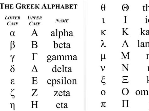 Ka Greek Letters Greek Alphabet Letters And Greek Symbols 2022 10 27