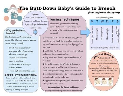 Breech Birth Breech Birth How To Plan Spinning Babies