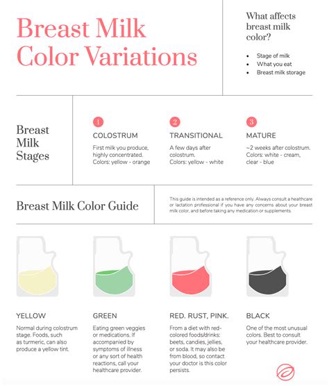 The Color Of Breast Milk And What It Means Aerolfow Breastpumps