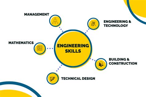 Mechanical Engineer Career Pathway Scu Online