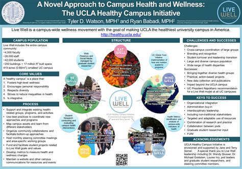 Apr 26, 2018 · lastly, you must check the author guidelines of the target journal. Home - Poster Presentations - Research Guides at UCLA Library