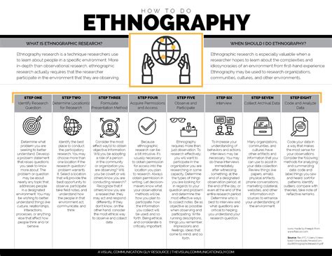Ethnography 第2页 大山谷图库