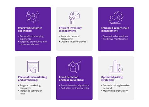 Pricing Analytics In Retail Data Driven Retail Success