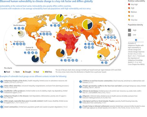 Figure Ar6 Wg2 Climate Change 2022 Impacts Adaptation And Vulnerability