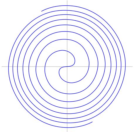 Espirales Matemáticas Digitales