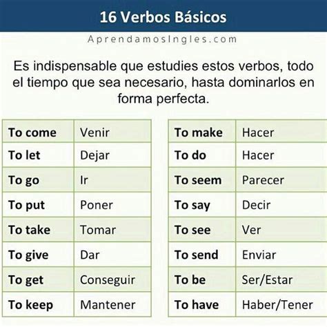 16 Basic Verbs From Aprendamos Inglés Com Spanish Language