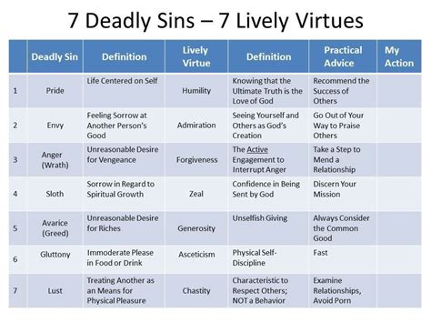 7 Deadly Sins 7 Lively Virtues Wrap Up Simple