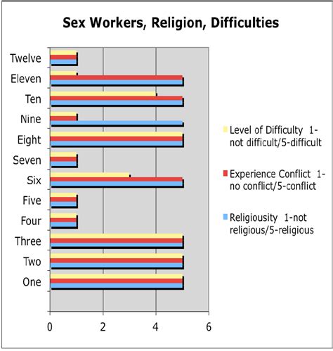 Religions Free Full Text The Role Of Religion Among Sex Workers In Thailand