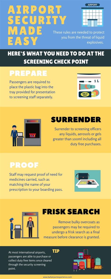 Airport Security Made Easy Infographic The Safety And Security Of All