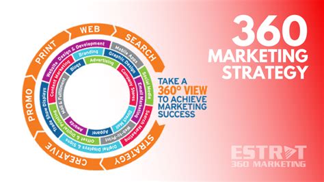 Best 360 Marketing Agency Top 5 Choices For 2022