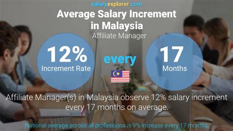 580 open jobs for regional sales manager in malaysia. Affiliate Manager Average Salary in Malaysia 2020 - The ...