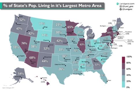 Percentage Of State Population Living In Its Largest In 2021 Places In America United