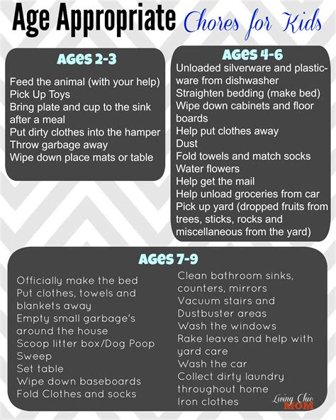 Mom Tip Age Appropriate Chores For Kids Living Chic Mom