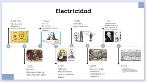 Breve Historia De La Electricidad