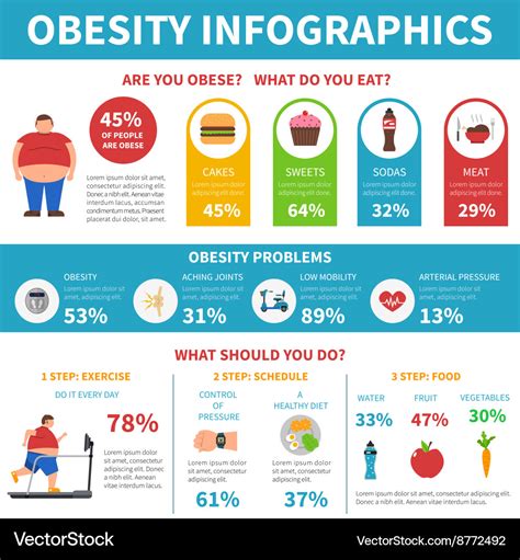 Obesity Problems Solution Infographic Flat Poster Vector Image