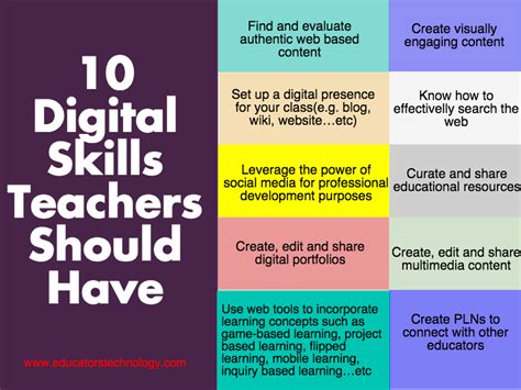 Another Excellent Poster Featuring 10 Digital Skills For Teachers ~ Educational Technology And