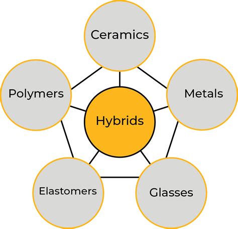 Hybrids — Lesson 2 Part 4 Ansys Innovation Courses