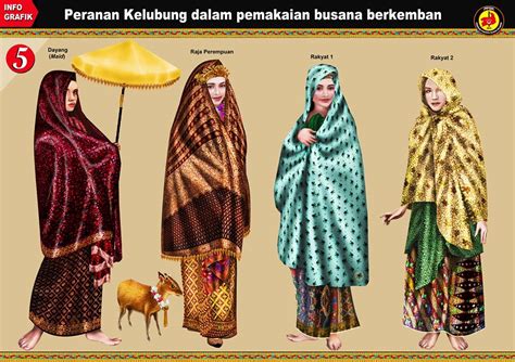 Hal ini tidak dapat terlepas dari jatuhnya malaka ke tangan portugis. Benarkah Wanita Zaman Kesultanan Melayu Melaka Berkemban ...