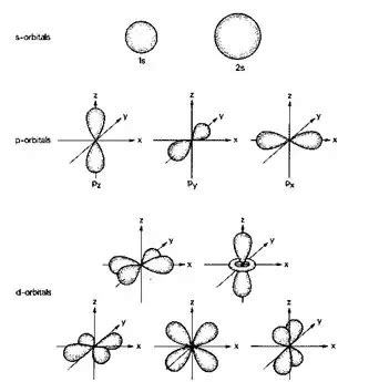 How To Draw Orbitals Deepcontrol