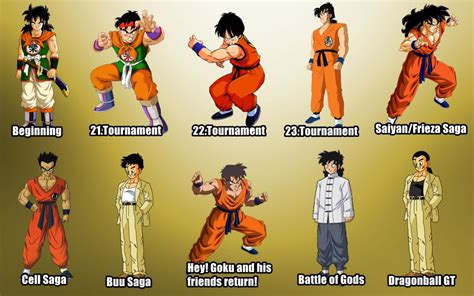 10 génériques d'animes emblématiques chantés par bernard minet. L'évolution du design des personnages de Dragon Ball Z ...