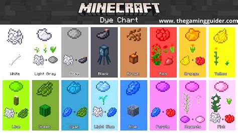 Minecraft Make Your World With Different Dyes The Gaming Guidet