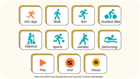 Fitbit Symbols And Icons Meaning Explained Chronoat