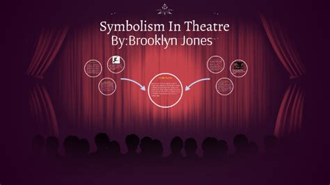 Symbolism In Theatre By Brooklyn Jones On Prezi