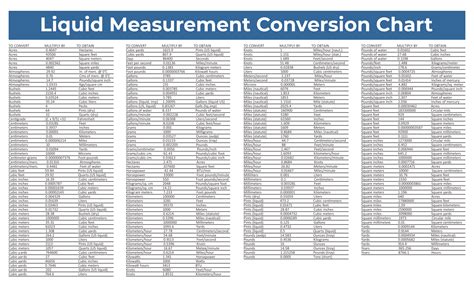 Liquid Conversion Table Chart