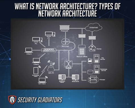 What Is Network Architecture Types Of Network Architecture