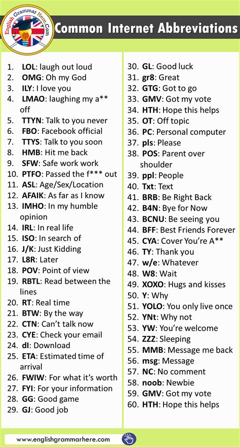 35 Texting Abbreviations Text Abbreviations And How To Use 48 Off