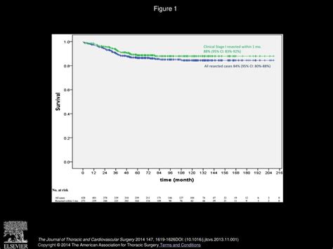 Balancing Curability And Unnecessary Surgery In The Context Of Computed Tomography Screening For