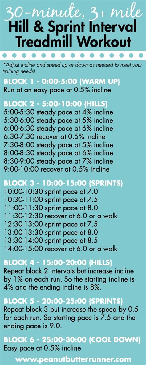 30 Minute 3 Mile Hill And Sprint Treadmill Interval Workout