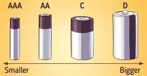 Different Battery Sizes And What They Mean 5 Minute Crafts
