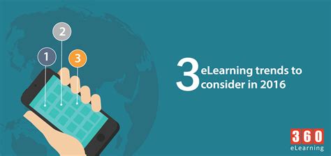 3 Elearning Trends To Consider In 2016 360elearning Blog