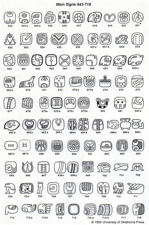 Mayan Hieroglyphs Posted By J Eric S Thompson Mayan Glyphs Mayan