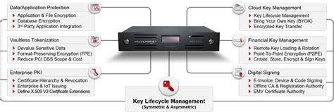 Key Management System Kmes Series 3 By Futurex