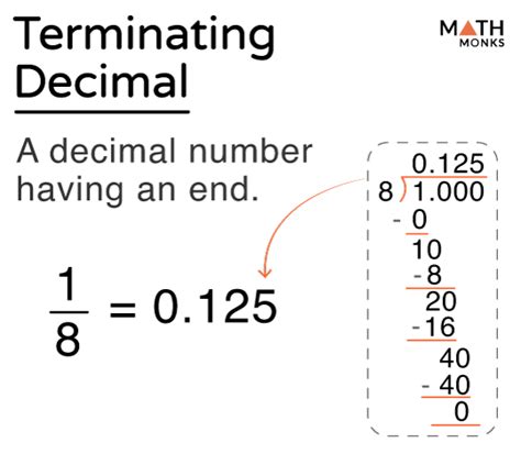 Terminating Decimal Definition Examples And Diagram