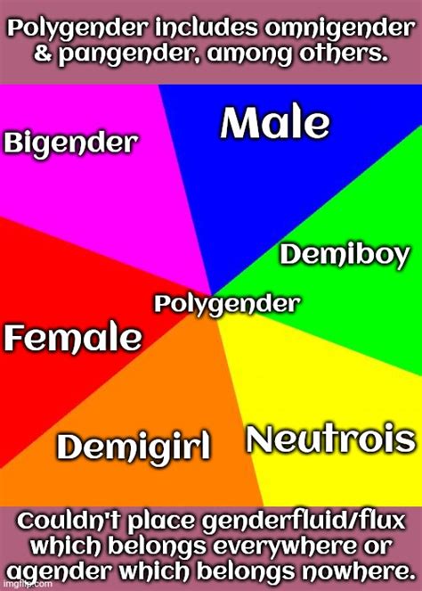 A Gender Chart For The Confused Which Its Ok To Be No This Doesnt Include All Of Them