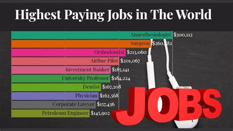 Top 10 Best Paying Jobs In The World And Jobs Of The Future 2020 Youtube