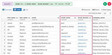 Quick Tip Extracting Domain Names From Email Addresses