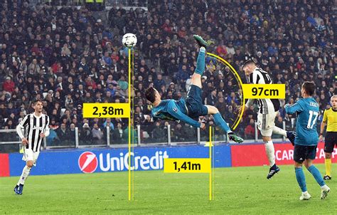 physics of bicycle kick scissors kick in football soccer science and engineering