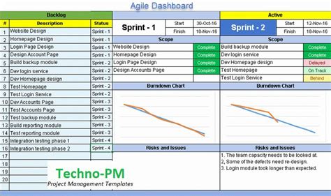 Agile Project Plan Template Excel Luxury Agile Dashboard Excel Tem