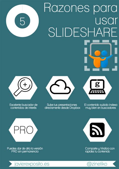 5 Razones Para Usar Slideshare Infografia Infographic Socialmedia