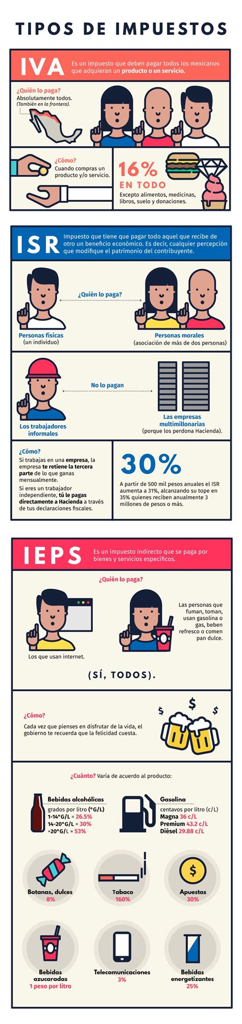 Infografía Cuáles son los principales impuestos en México y quién los paga Contribuy
