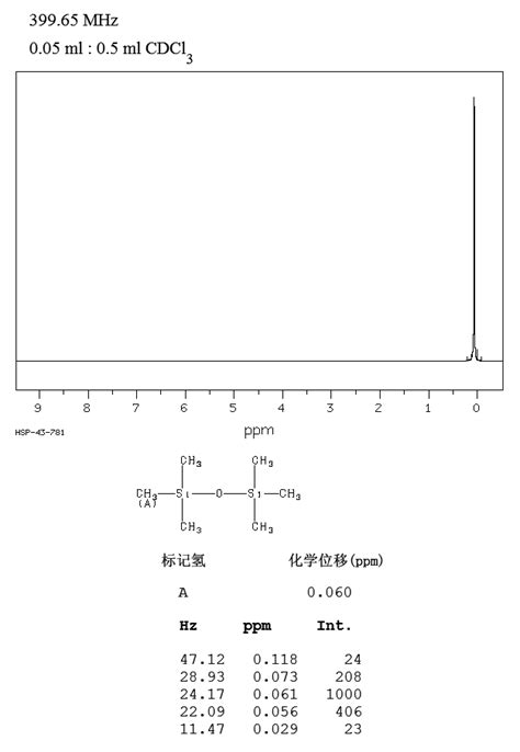 Hexamethyldisiloxane H Nmr Spectrum