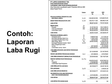 Detail Contoh Neraca Dan Laporan Laba Rugi Koleksi Nomer