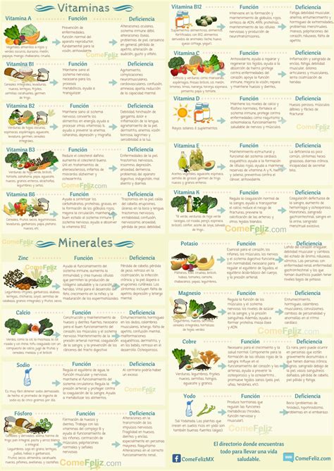 Funciones De Vitaminas Y Minerales Images And Photos Finder