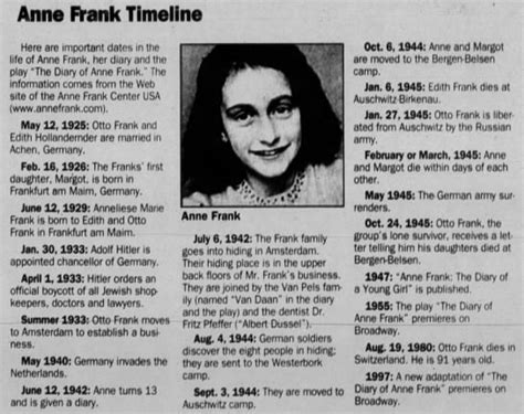 A Timeline Of The Events Of Anne Franks Life And Diary Publication