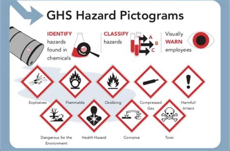 GHS Infographic What Is GHS Atlantic Training Blog