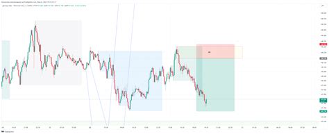 OANDA USDJPY Chart Image By Marmariska TradingView